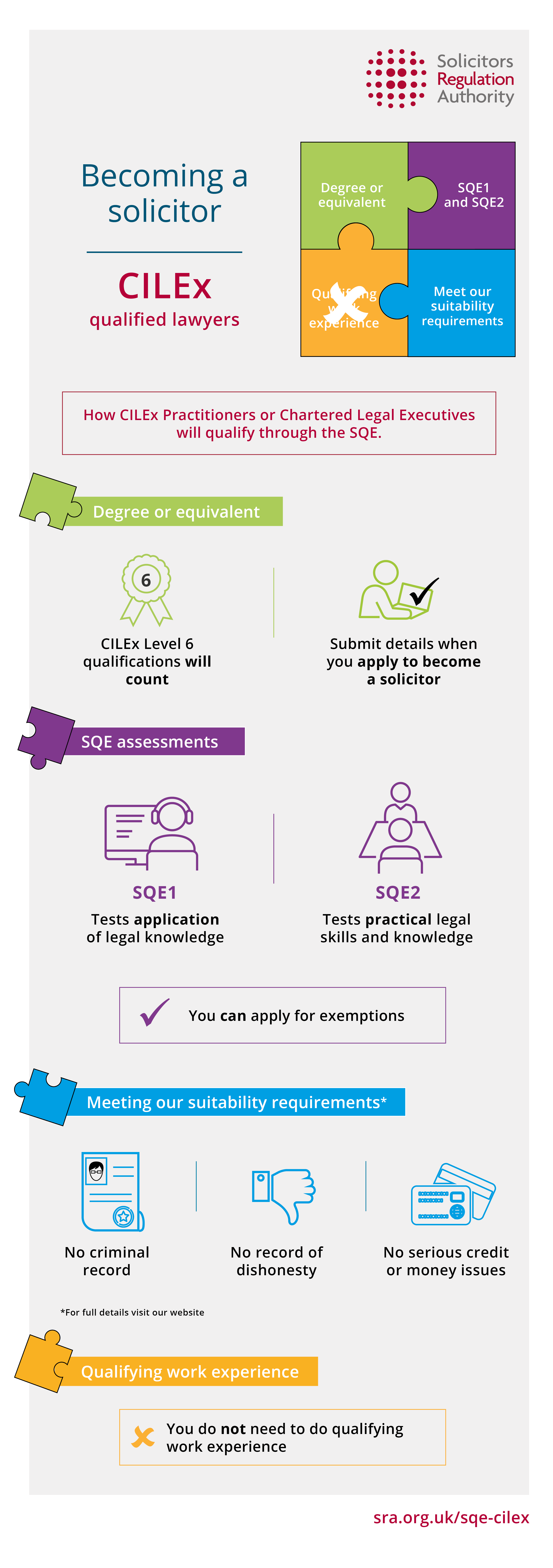 Becoming a solicitor for CILEx practioners and chartered legal executives  Infographic