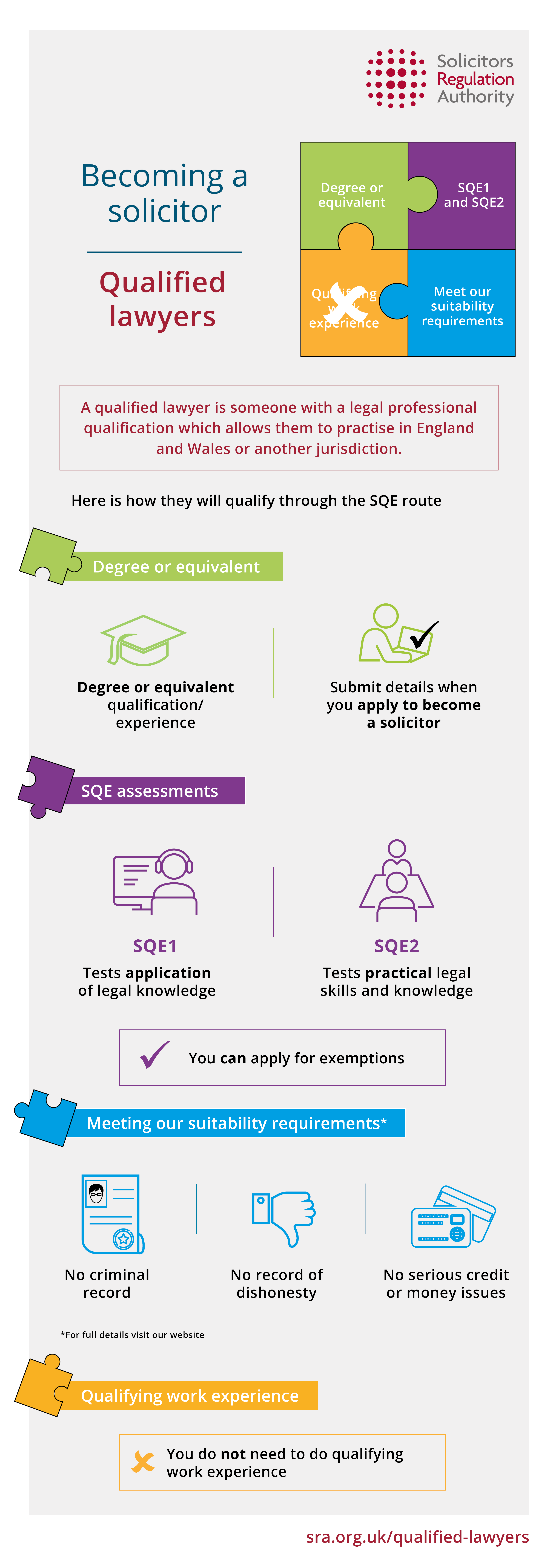 Becoming a solicitor as a Qualified lawyer  Infographic