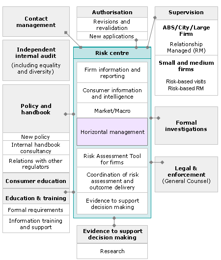 Diagram illustrating OFR in operation - see paragraphs 43 to 53