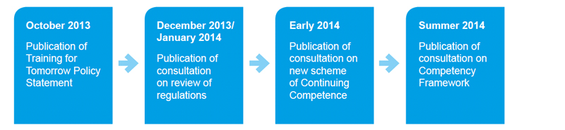 Consultation releases for 2014