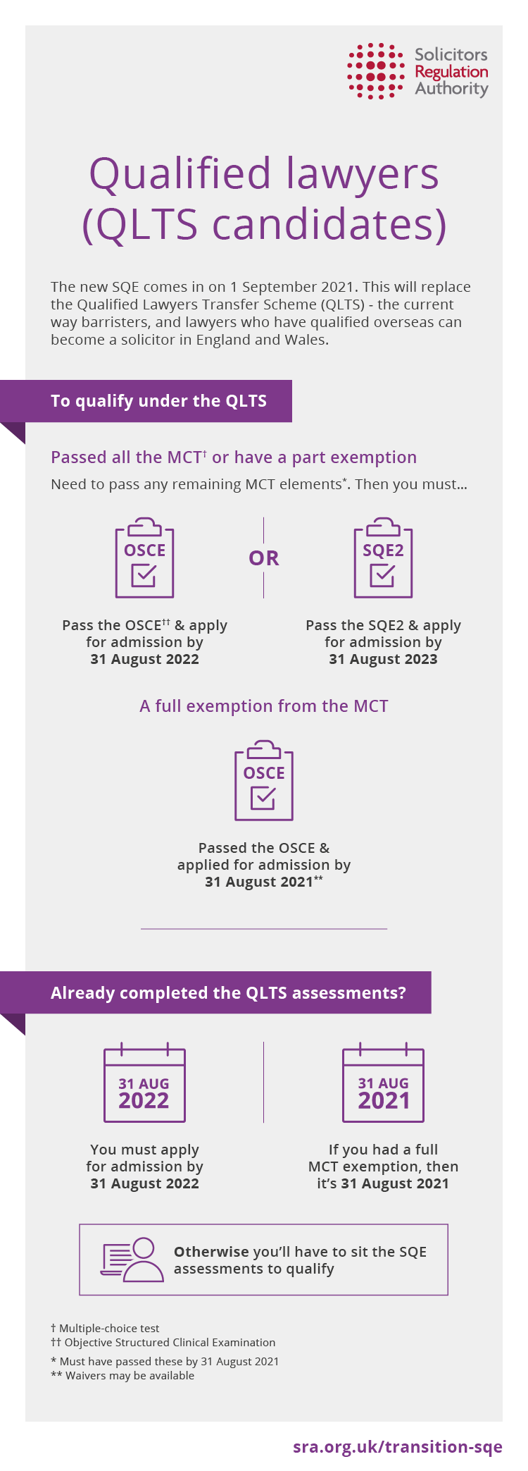 QLTS candidates  Infographic