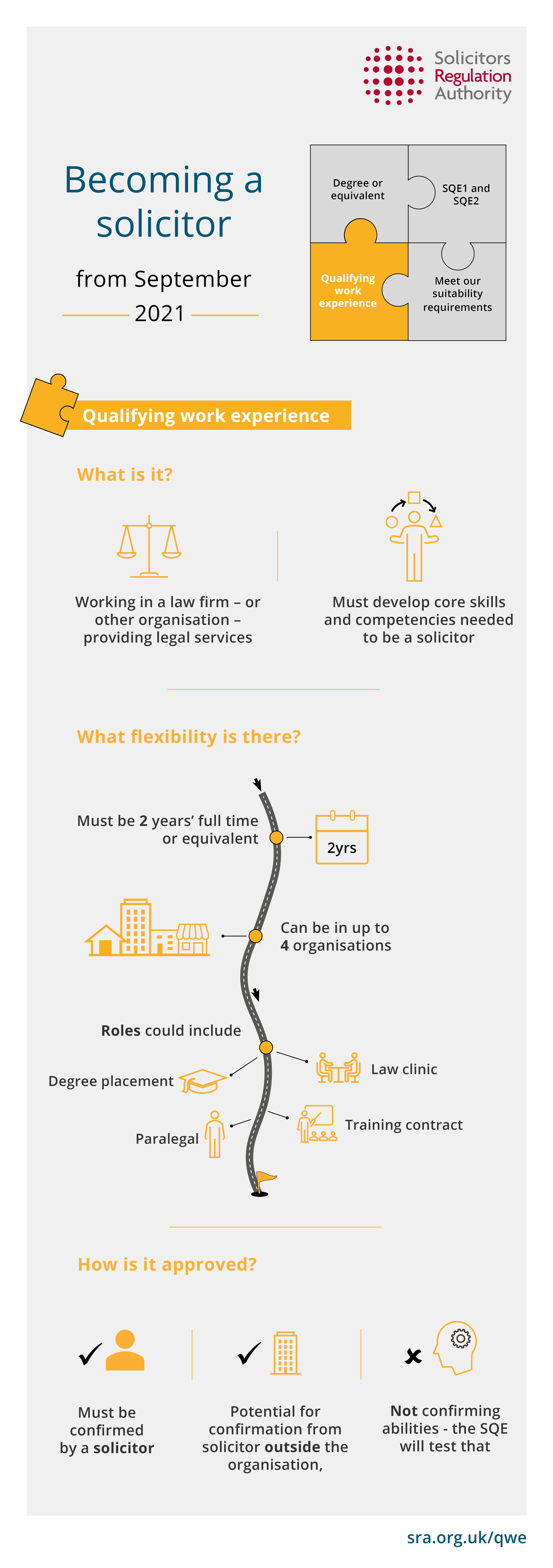 becoming a solicitor infographic