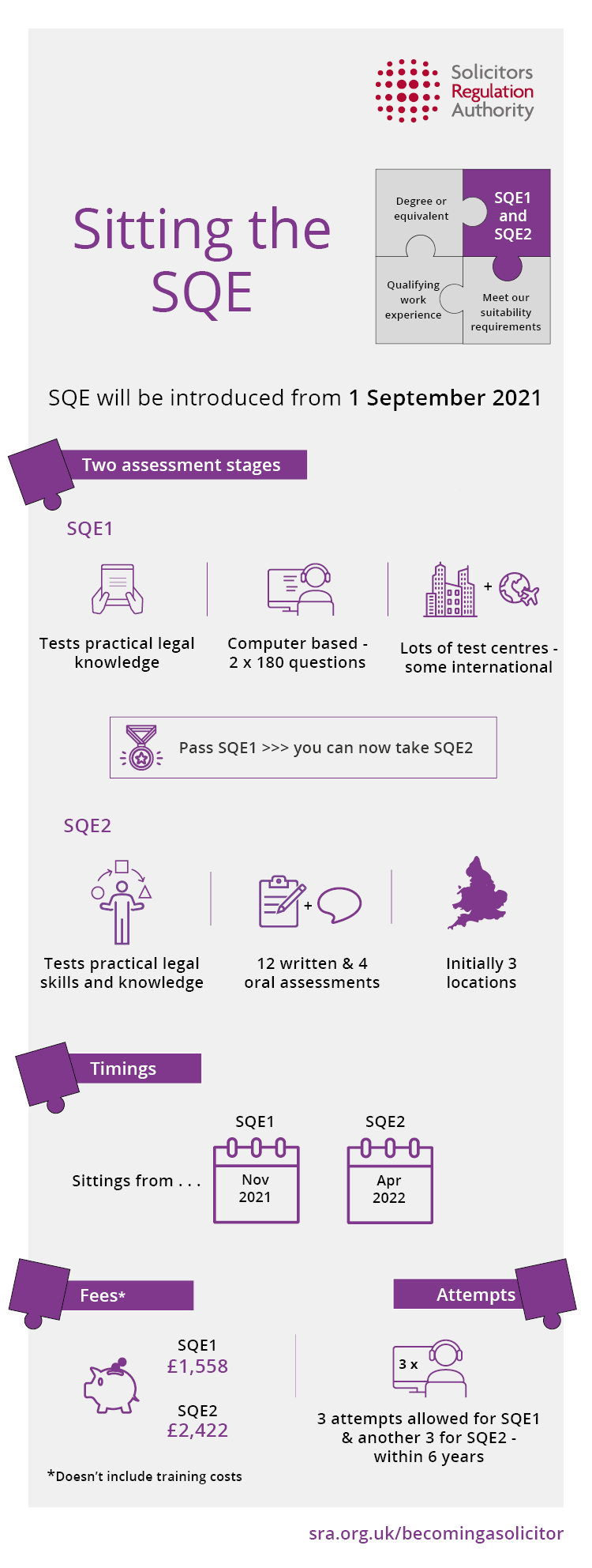 Sitting the SQE Infographic