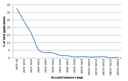 residual-balance-diagram1