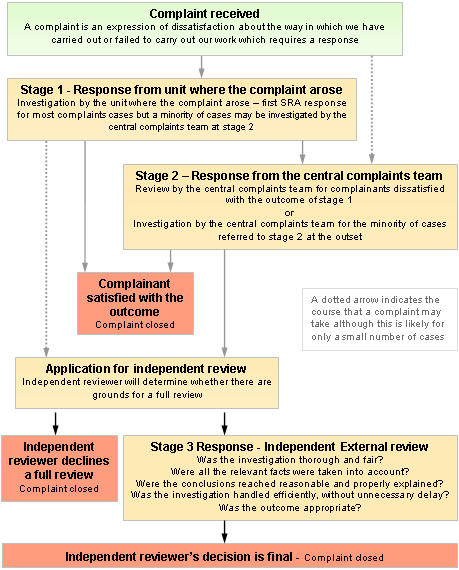 complaints-process