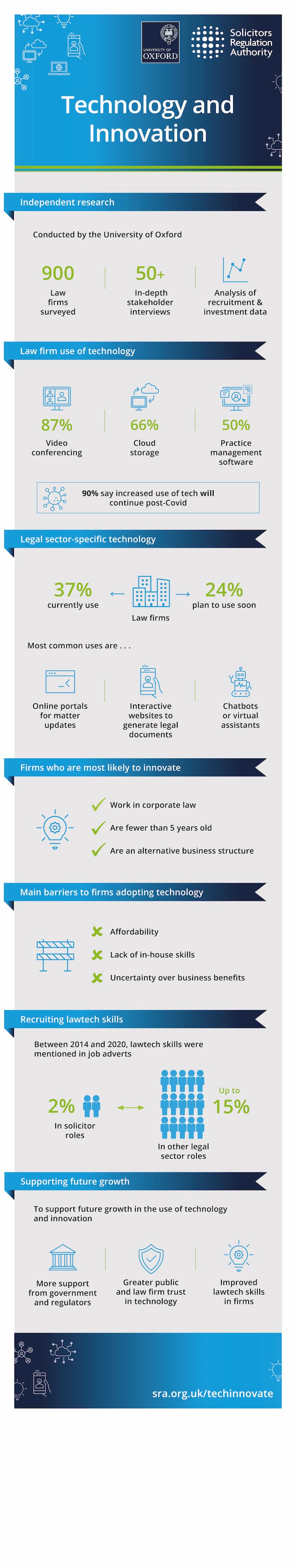 Law tech infograph